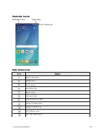 Preview for 79 page of Samsung Galaxy Note5 User Manual