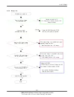 Preview for 31 page of Samsung Galaxy S II GT-I9100 Service Manual