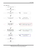 Preview for 34 page of Samsung Galaxy S Plus GT-I9001 Service Manual