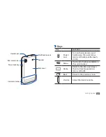 Preview for 20 page of Samsung Galaxy S Plus GT-I9001 User Manual