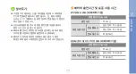 Предварительный просмотр 25 страницы Samsung GALAXY S SHW-M110S (Korean) User Manual