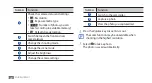 Preview for 44 page of Samsung Galaxy S Wi-Fi 4.0 User Manual