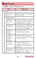 Preview for 100 page of Samsung Galaxy S3 SC-06D docomo Instruction Manual