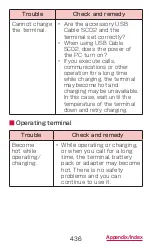 Preview for 438 page of Samsung Galaxy S3 SC-06D docomo Instruction Manual