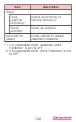 Preview for 102 page of Samsung Galaxy S6 edge Instruction Manual