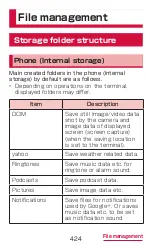 Preview for 426 page of Samsung Galaxy S6 edge Instruction Manual