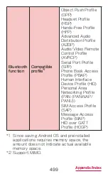 Предварительный просмотр 501 страницы Samsung Galaxy S6 edge Instruction Manual