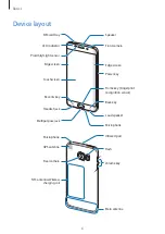 Preview for 6 page of Samsung Galaxy S6 Edge User Manual