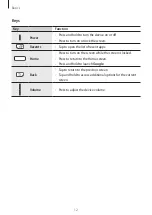 Preview for 12 page of Samsung Galaxy S7 Edge SM-G935F User Manual