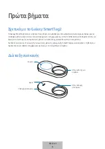 Предварительный просмотр 443 страницы Samsung Galaxy SmartTag2 User Manual