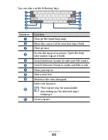 Предварительный просмотр 29 страницы Samsung Galaxy Tab 10.1 GT-P7510 User Manual