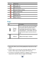 Предварительный просмотр 13 страницы Samsung Galaxy Tab 2 7.0 (3G) User Manual