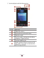 Предварительный просмотр 89 страницы Samsung Galaxy Tab 2 7.0 (3G) User Manual