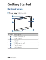 Preview for 4 page of Samsung Galaxy Tab 2 Quick Start Manual