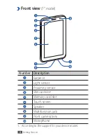 Preview for 6 page of Samsung Galaxy Tab 2 Quick Start Manual