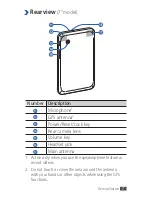 Preview for 7 page of Samsung Galaxy Tab 2 Quick Start Manual