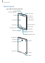 Предварительный просмотр 8 страницы Samsung Galaxy Tab A 8.0 SM-P355 User Manual