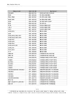 Preview for 14 page of Samsung Galaxy Tab GT-P5100 Service Manual