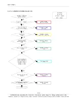 Preview for 53 page of Samsung Galaxy Tab GT-P5100 Service Manual