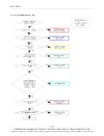 Preview for 65 page of Samsung Galaxy Tab GT-P5100 Service Manual