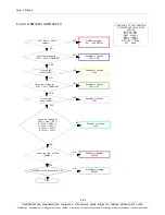 Preview for 71 page of Samsung Galaxy Tab GT-P5100 Service Manual