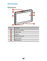 Preview for 13 page of Samsung Galaxy Tab GT-P5100 User Manual
