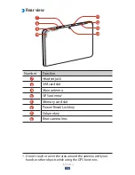 Preview for 14 page of Samsung Galaxy Tab GT-P5100 User Manual