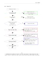 Preview for 32 page of Samsung Galaxy Tab GT-P6210 Service Manual