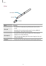 Предварительный просмотр 14 страницы Samsung Galaxy Tab S4 User Manual