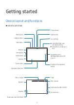 Preview for 5 page of Samsung Galaxy Tab S9 User Manual