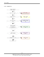 Preview for 69 page of Samsung Galaxy W GT-I8150 Service Manual