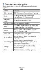 Предварительный просмотр 69 страницы Samsung Galaxy W GT-I8150 User Manual