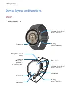 Preview for 6 page of Samsung Galaxy Watch5 User Manual