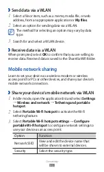 Preview for 96 page of Samsung Galaxy Xcover User Manual