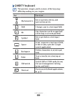 Preview for 22 page of Samsung Galaxy Y Pro DUOS User Manual