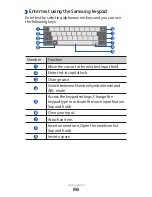 Предварительный просмотр 27 страницы Samsung GalaxyTab 10.1N GT-P7511 User Manual