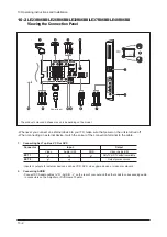 Предварительный просмотр 107 страницы Samsung GBP23SEN Service Manual