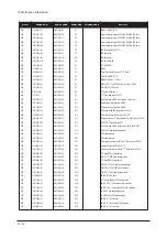 Предварительный просмотр 96 страницы Samsung GBP32ASA Service Manual