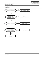 Preview for 6 page of Samsung GD15A Series Service Manual