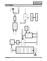 Preview for 9 page of Samsung GD15A Series Service Manual