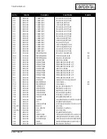 Preview for 29 page of Samsung GD15A Series Service Manual