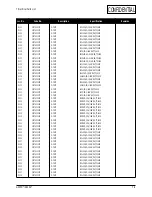 Preview for 31 page of Samsung GD15A Series Service Manual