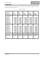 Preview for 48 page of Samsung GD15A Series Service Manual