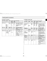 Preview for 21 page of Samsung GE102YT Owner'S Instructions & Cooking Manual