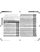 Preview for 6 page of Samsung GE106V Owner'S Instructions Manual