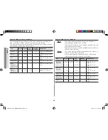 Preview for 20 page of Samsung GE106V Owner'S Instructions Manual