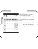 Preview for 24 page of Samsung GE106V Owner'S Instructions Manual