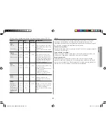 Preview for 25 page of Samsung GE106V Owner'S Instructions Manual