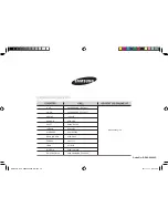 Preview for 32 page of Samsung GE106V Owner'S Instructions Manual