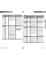 Preview for 17 page of Samsung GE109MD Owner'S Instructions & Cooking Manual